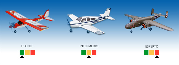 Livelli di difficoltà